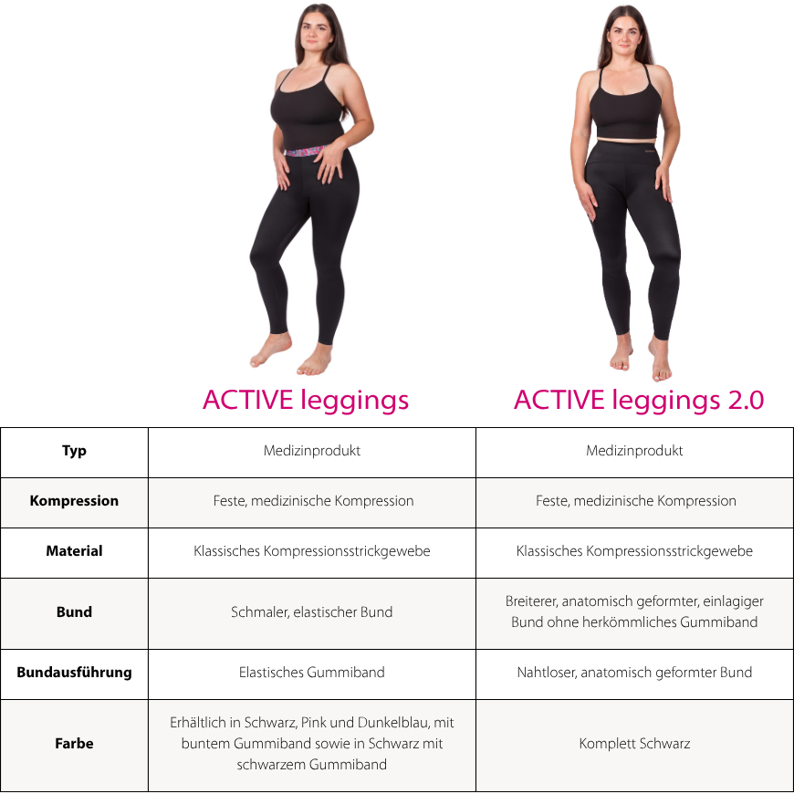 Vergleich von ACTIVE leggings und ACTIVE leggings 2.0: Kompression, Material, Bund und Farben
